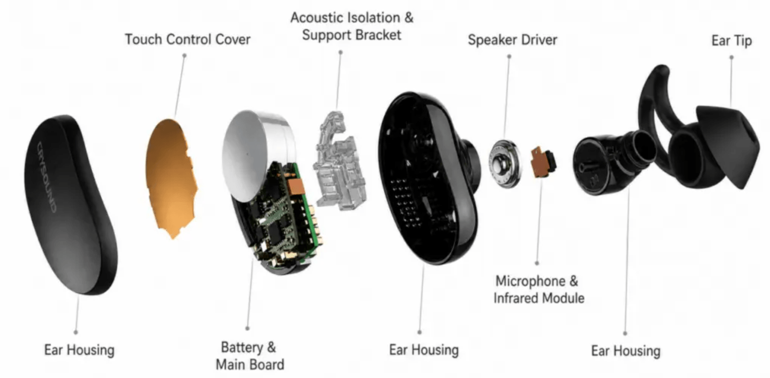 Designing Ultra-Low-Latency Wearable Audio and Micro-Sensor Arrays for Real-Time Workflows